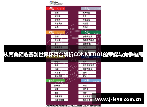 从南美预选赛到世界杯舞台解析CONMEBOL的荣耀与竞争格局 从南美预选赛到世界杯舞台解析CONMEBOL的荣耀与竞争格局