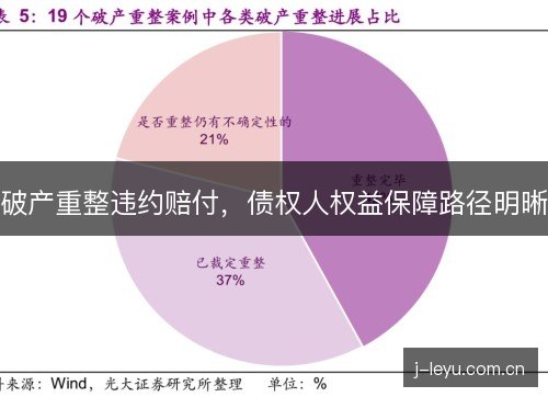破产重整违约赔付,债权人权益保障路径明晰 破产重整违约赔付,债权人权益保障路径明晰